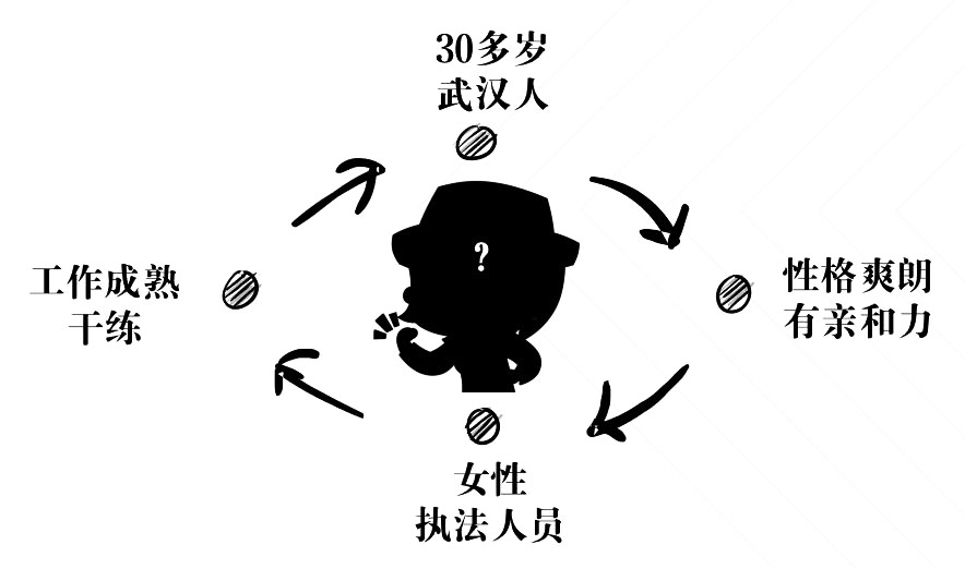 康康姐的破圈之路